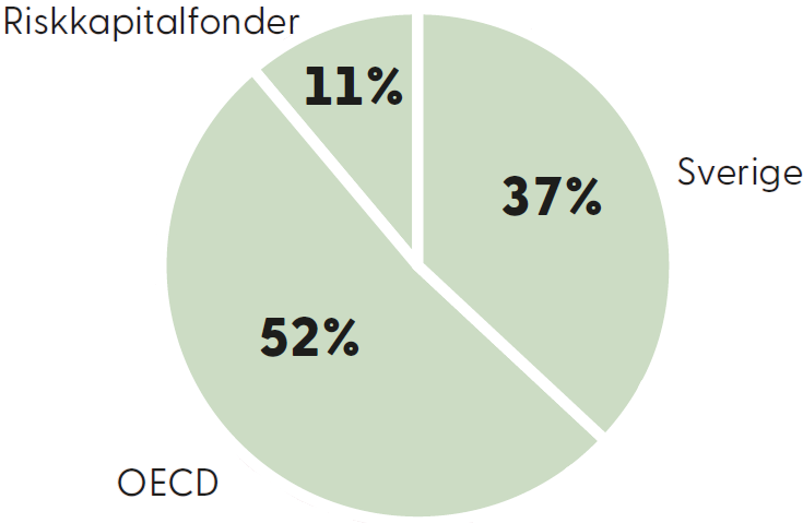 Allokering aktier.png